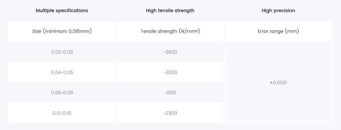 Stainless wire parameter