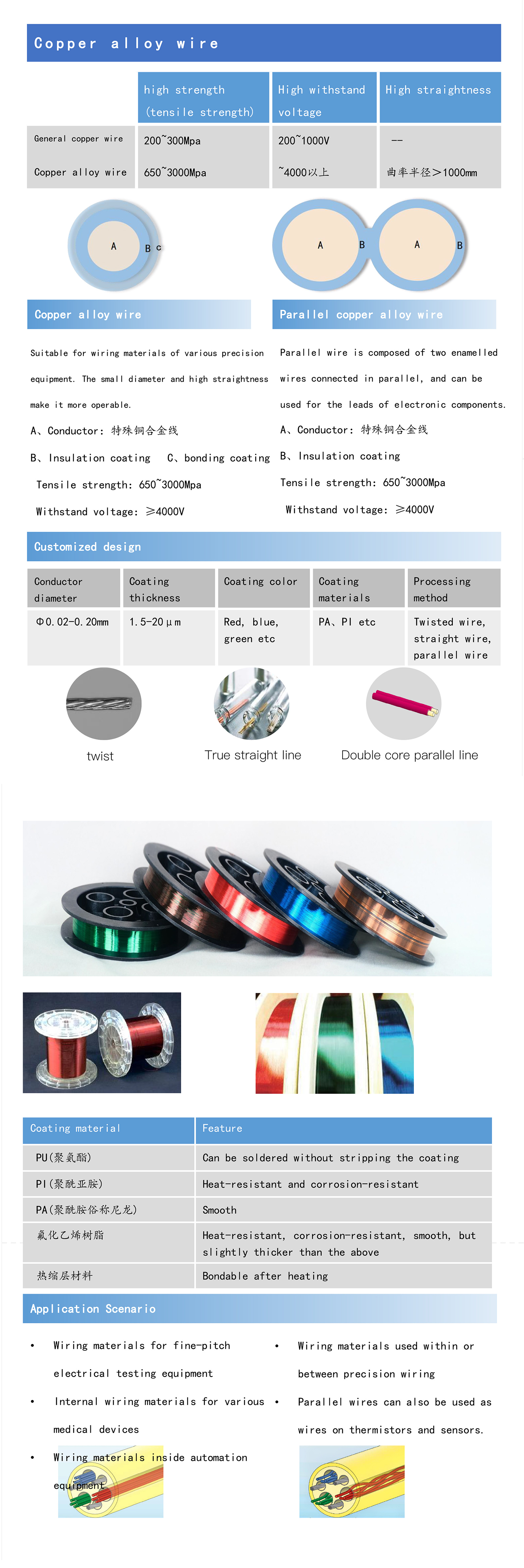 Copper Alloy Wire