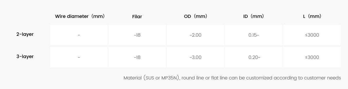 Torque Coil - TC Tube Specification