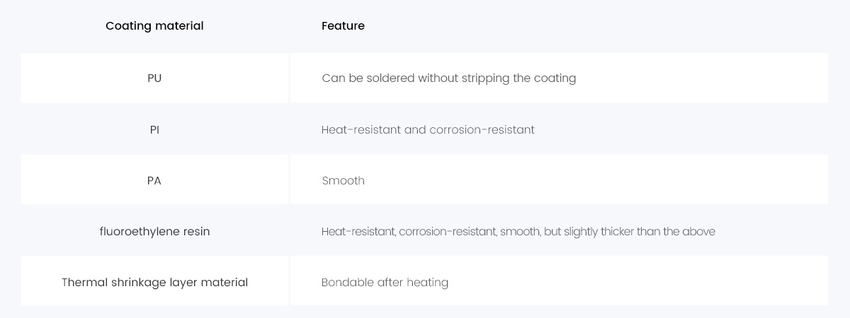Copper  alloy wire parameter